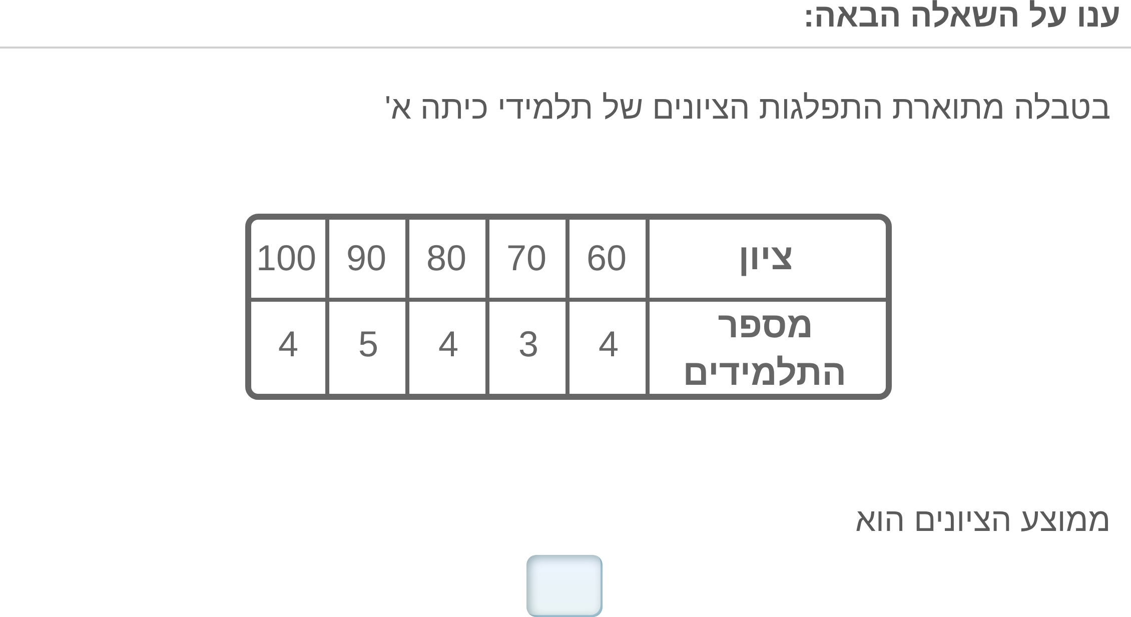 תמונה 3