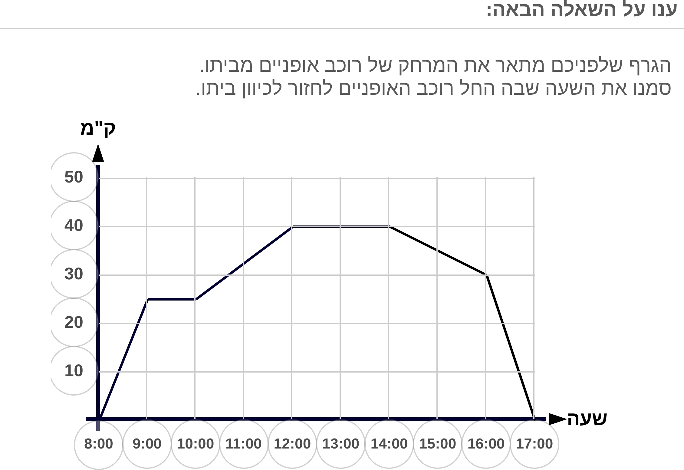 תמונה 4